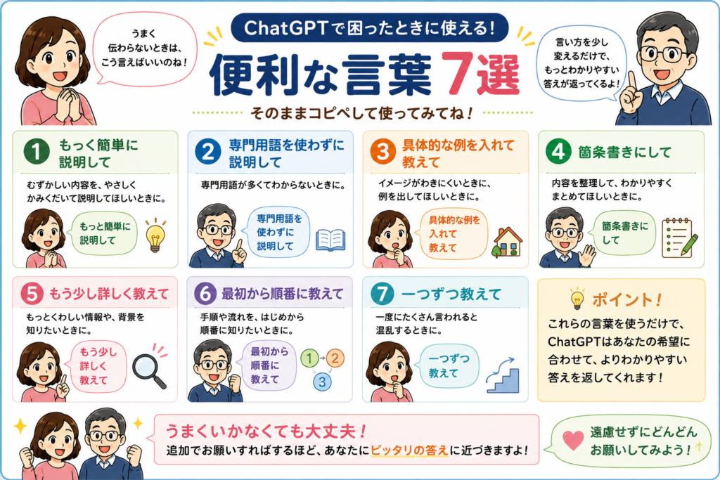 ChatGPTで困ったときに使える便利な言葉7選。「もっと簡単に説明して」「専門用語を使わずに説明して」「具体的な例を入れて教えて」「箇条書きにして」「もう少し詳しく教えて」「最初から順番に教えて」「一つずつ教えて」の使い方を紹介しています。